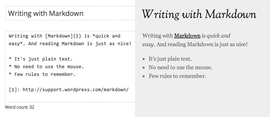 On the left: using Markdown to compose a post in the fullscreen editor. On the right: The published post.
