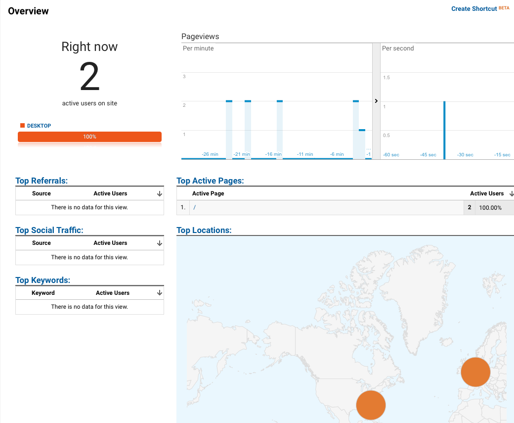 Informes en tiempo real con Google Analytics