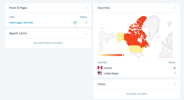 Detailed stats about a WordPress site