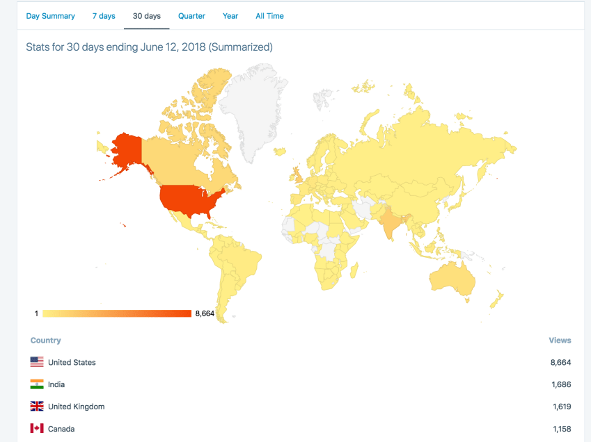 Visitor location statistics for this post's writer