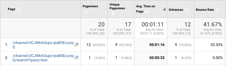 Viewing the time on page metric in Google Analytics