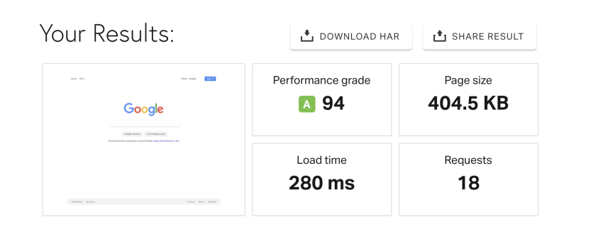 Screenshot of Pingdom speed test result for Google showing 94 in performance grade