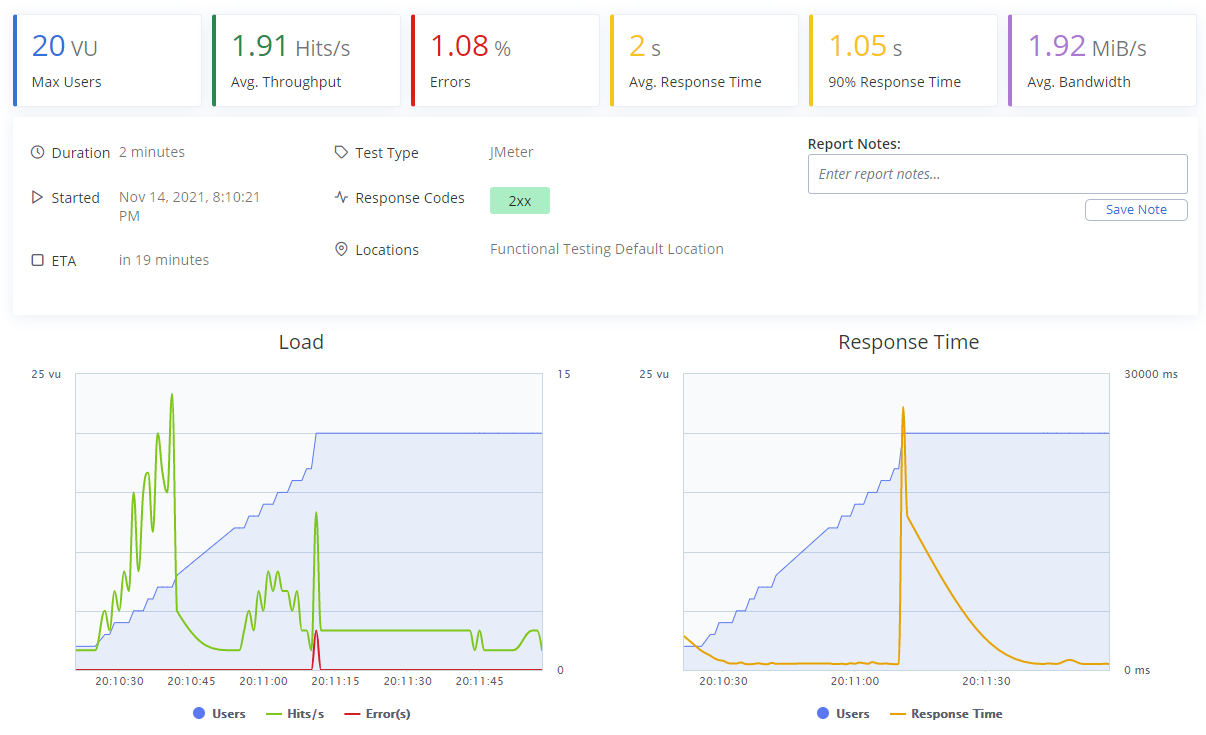 stress test results