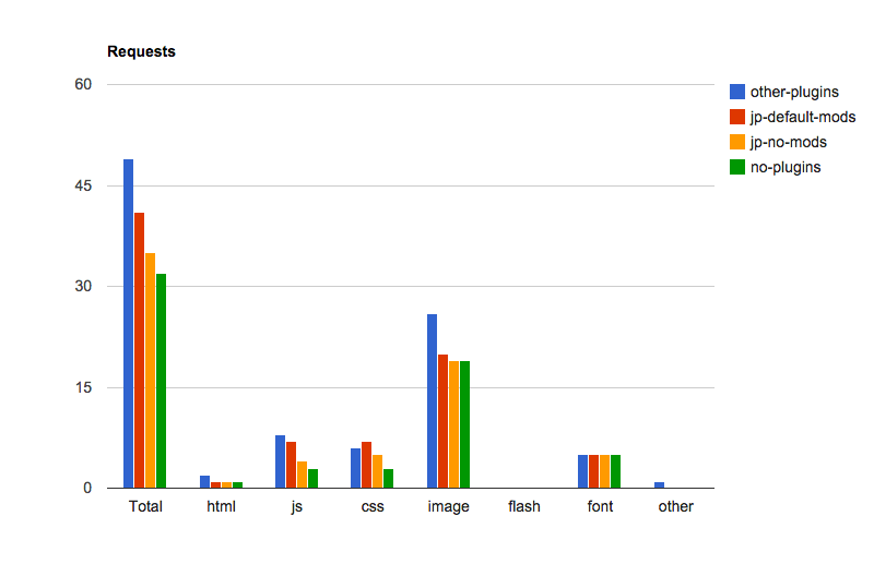 Jetpack Benchmark Assets