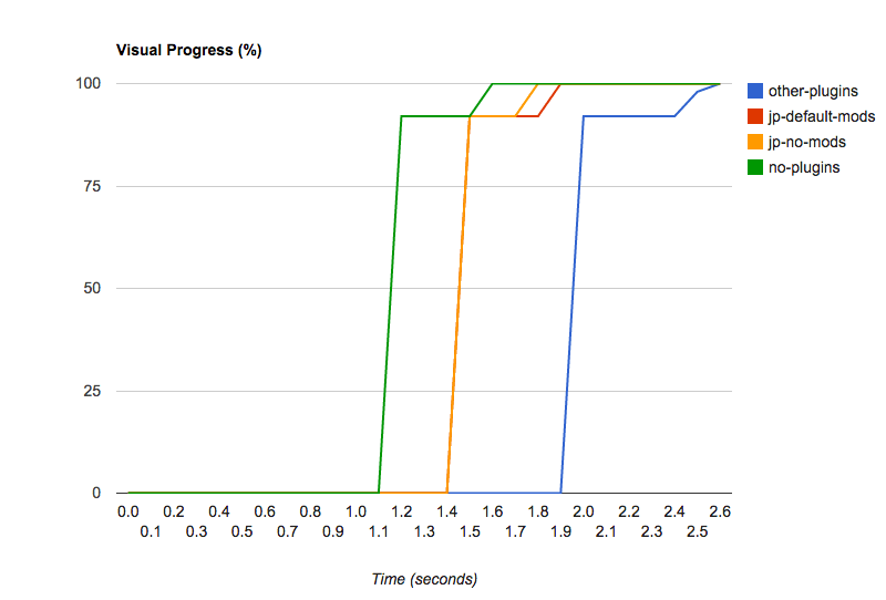 Jetmark Benchmark Visual Load