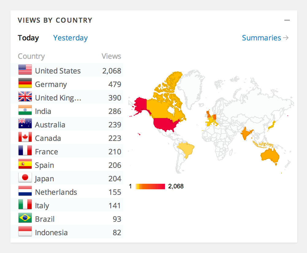 How to view WordPress site stats by country
