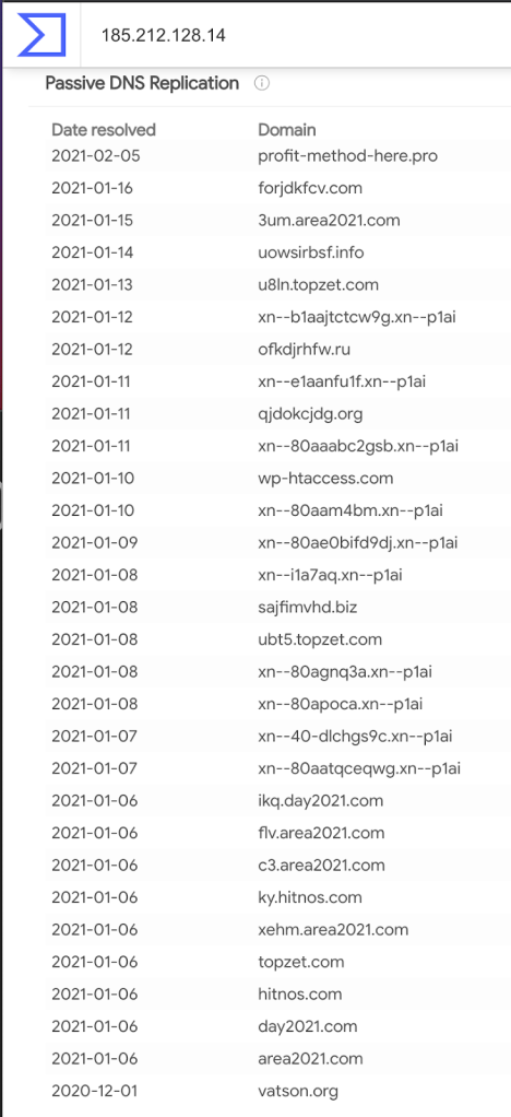 List of shady IP addresses