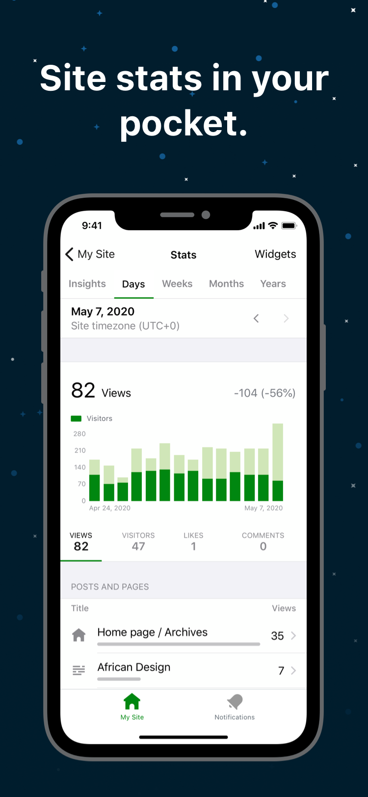 site stats viewed inside the Jetpack mobile app