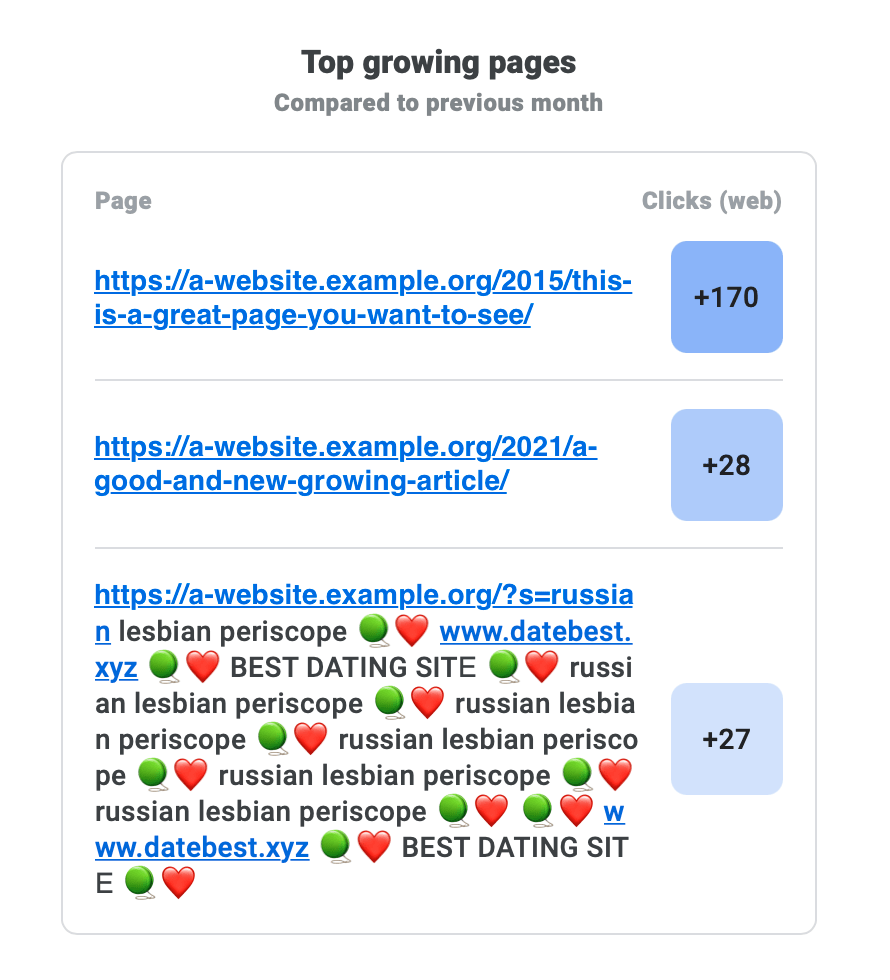 Image showing spam inserted into a URL