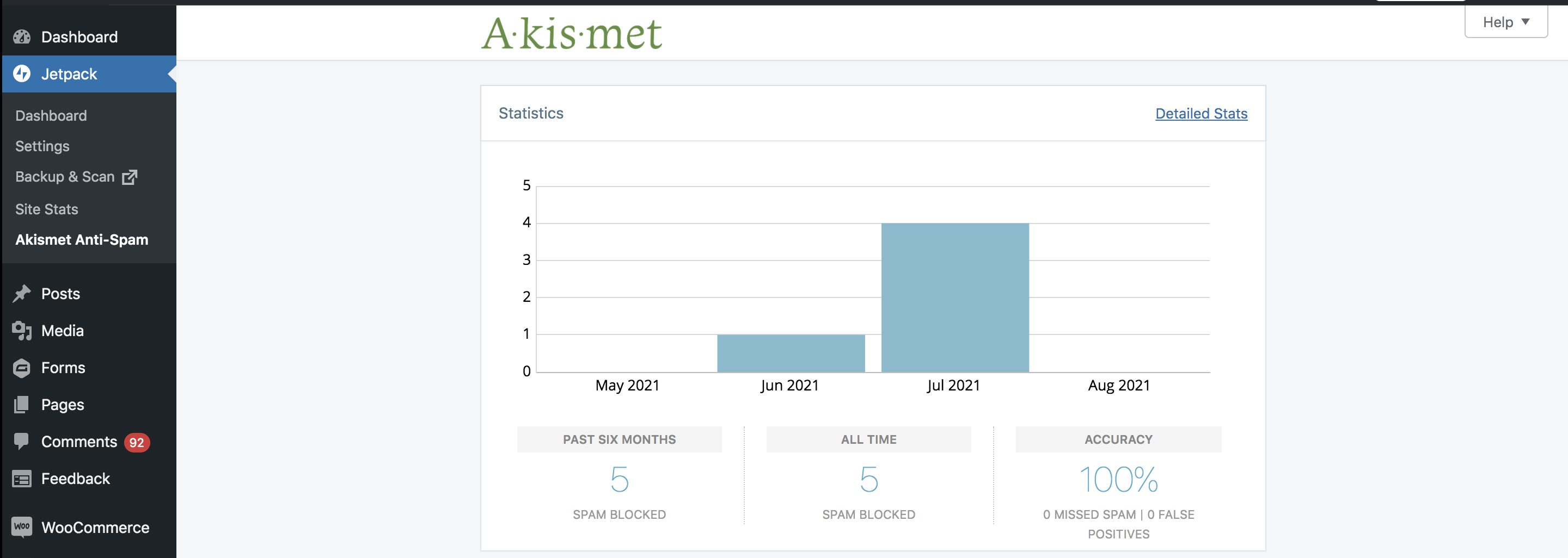 graph showing blocked spam on a WordPress site