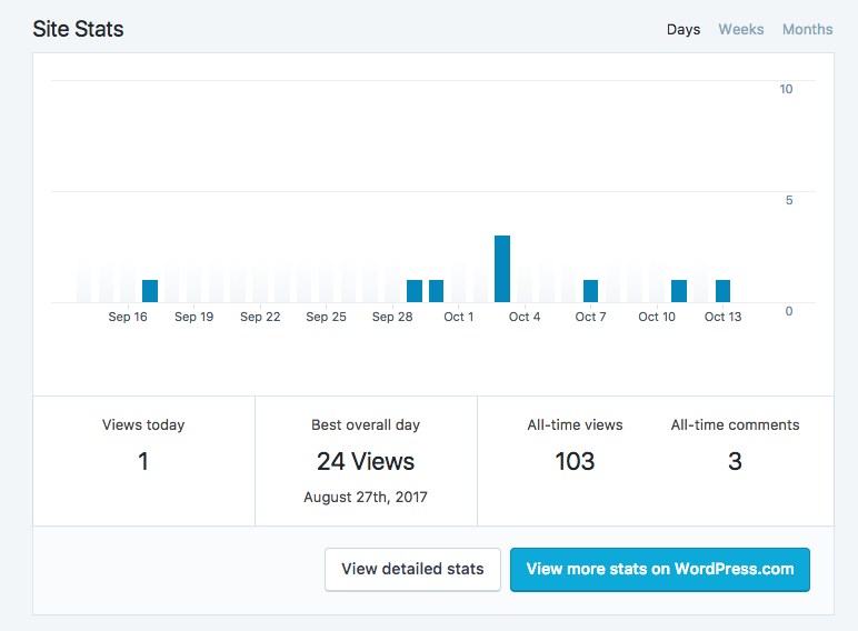 site stats dashboard in Jetpack