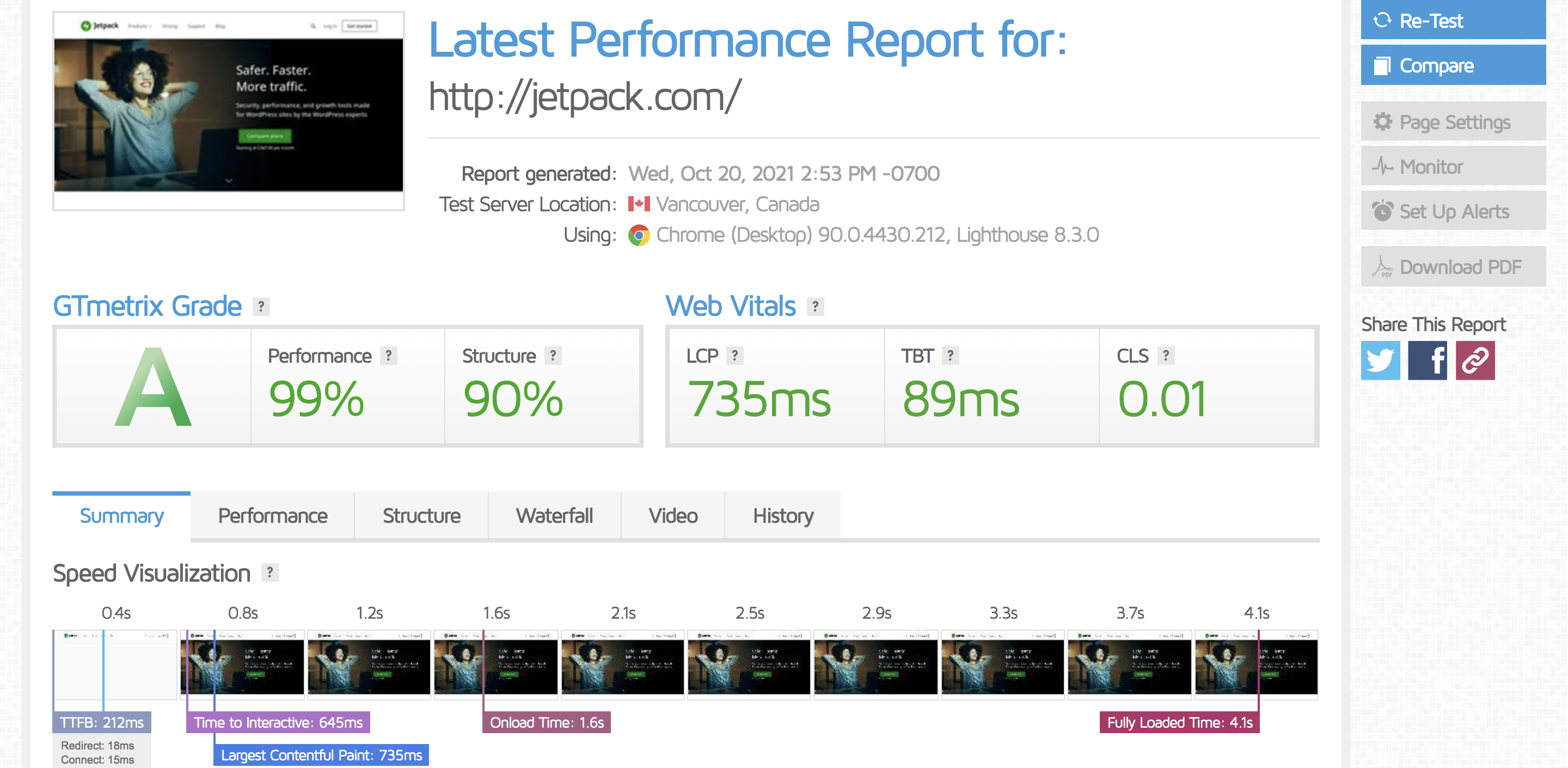 GTMetrix speed report for Jetpack