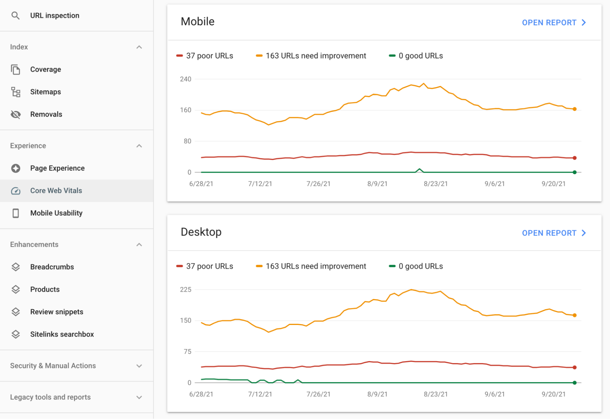 web vitals chart in Google