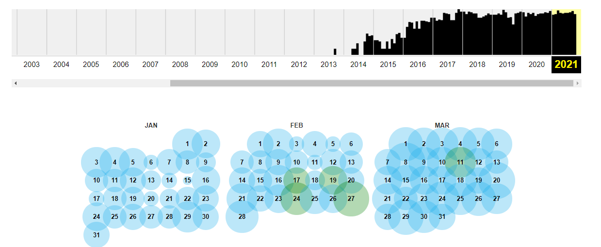 dates available on the WayBack Machine