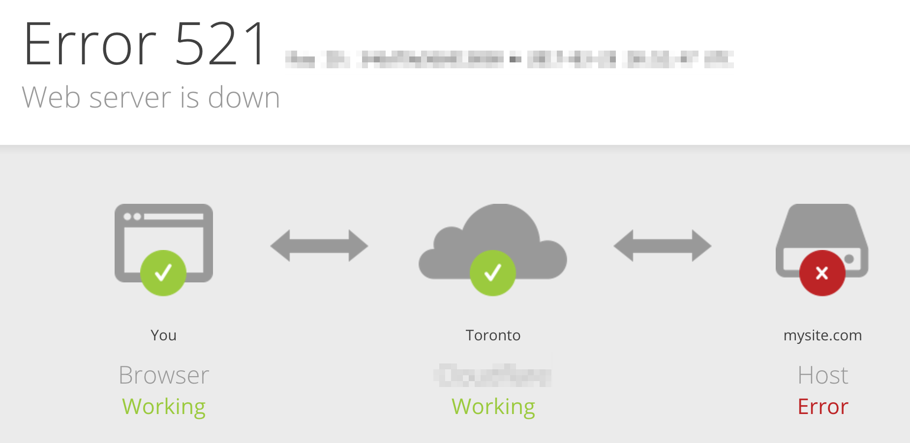 CDN error screen