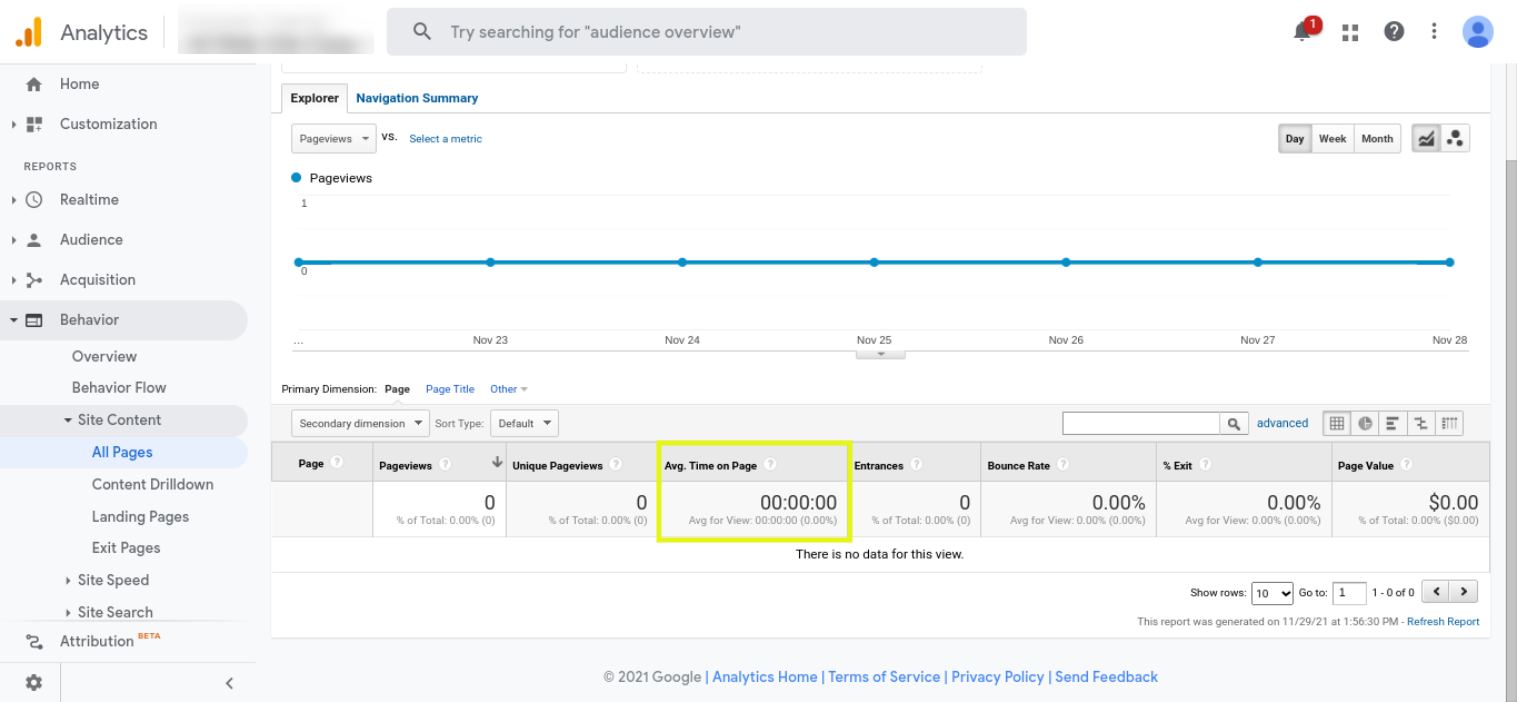 Google Analytics showing the average time on page metric