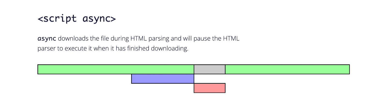 script async illustrated