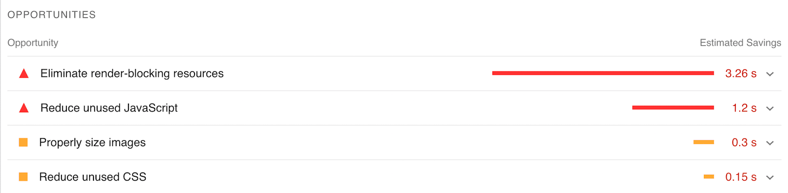 notice to eliminate render-blocking resources