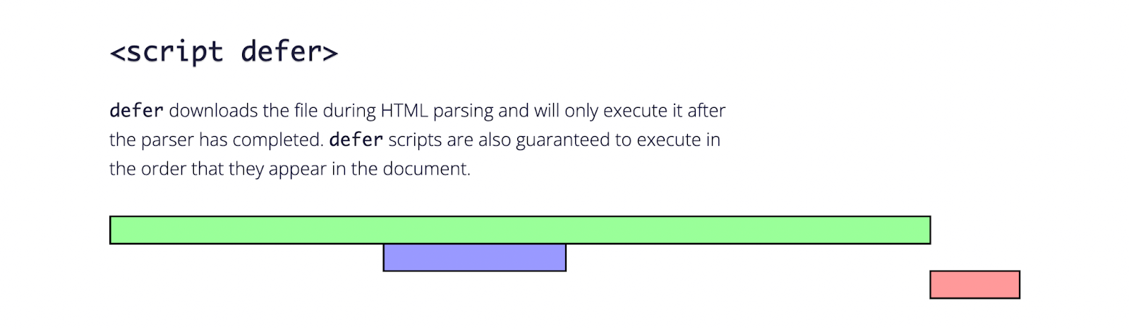 script defer illustration