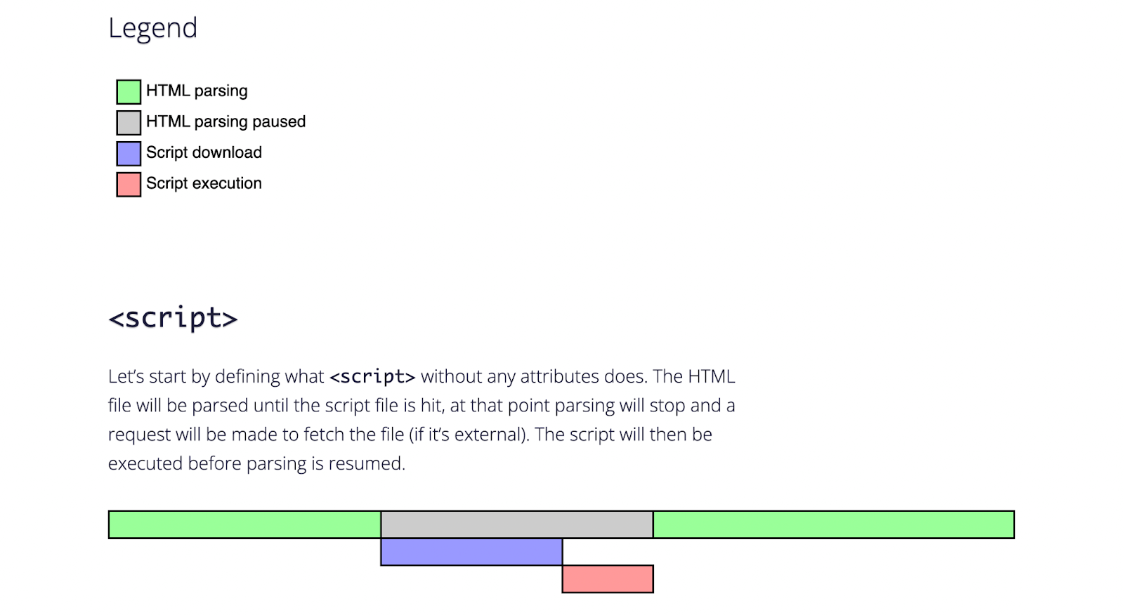 script parsing illustrated
