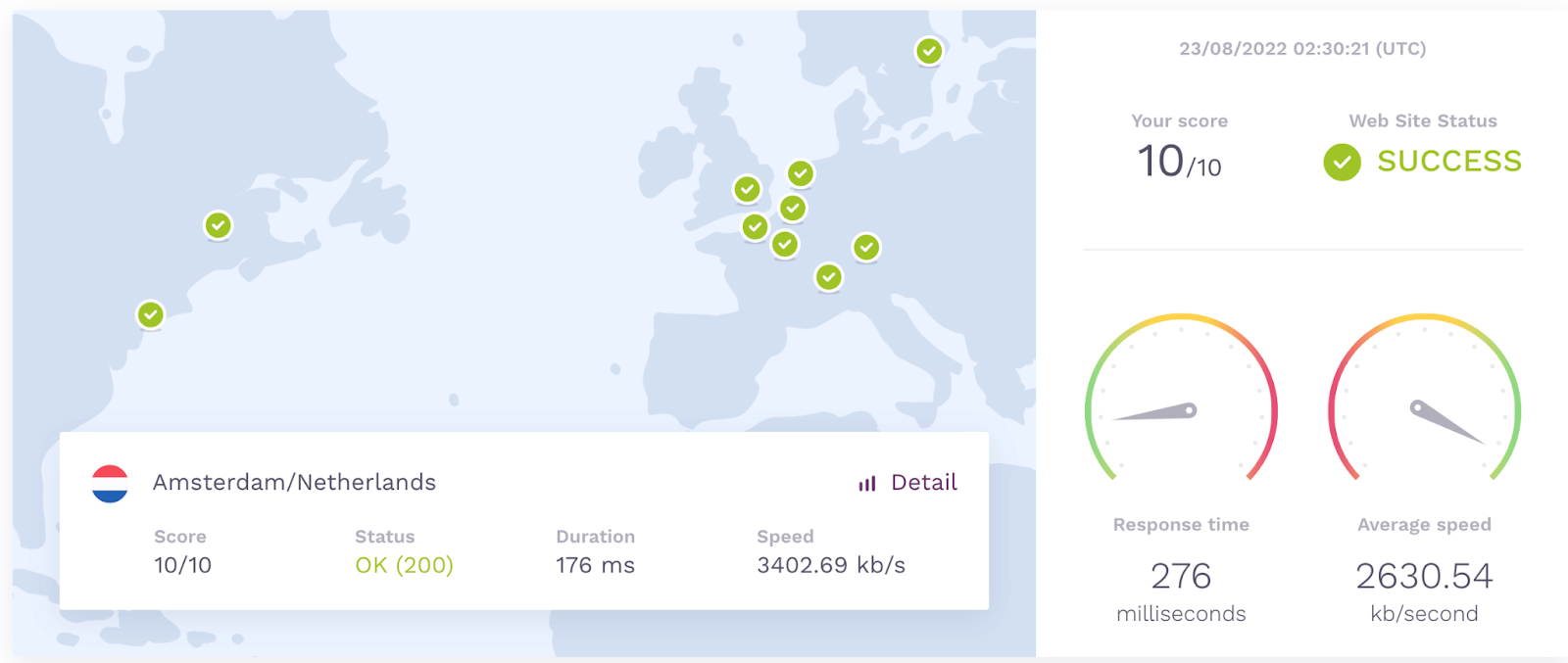 site details like response time and average speed