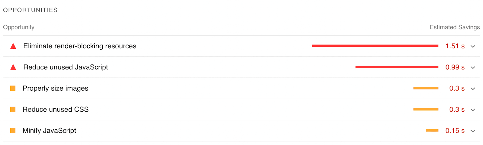 list of opportunities for improvement in Google PageSpeed
