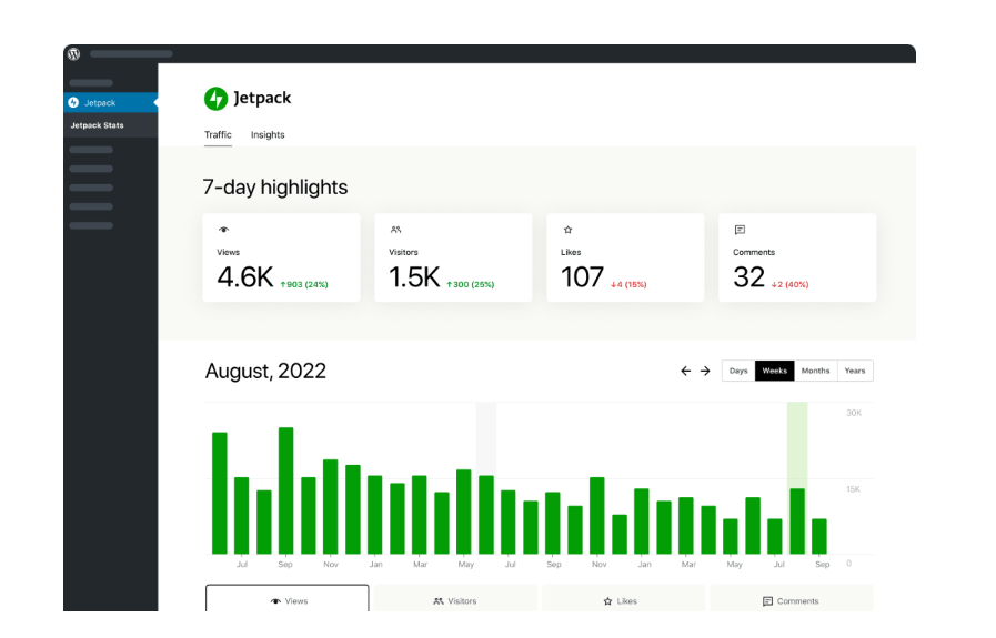 Jetpack Stats dashboard