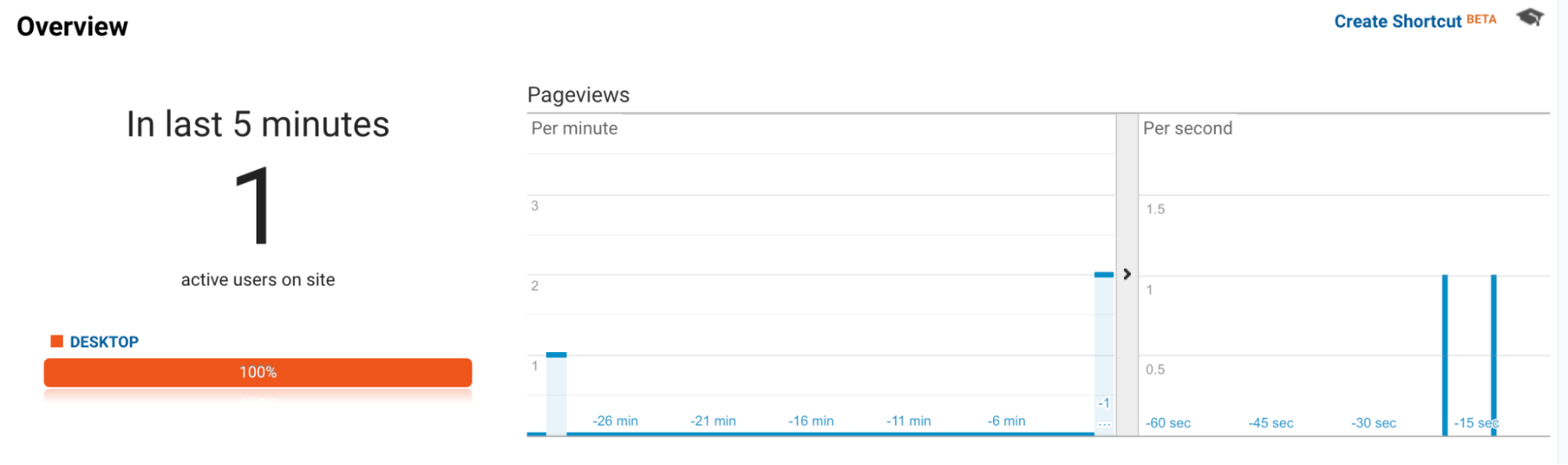 viewing active visitors on your site