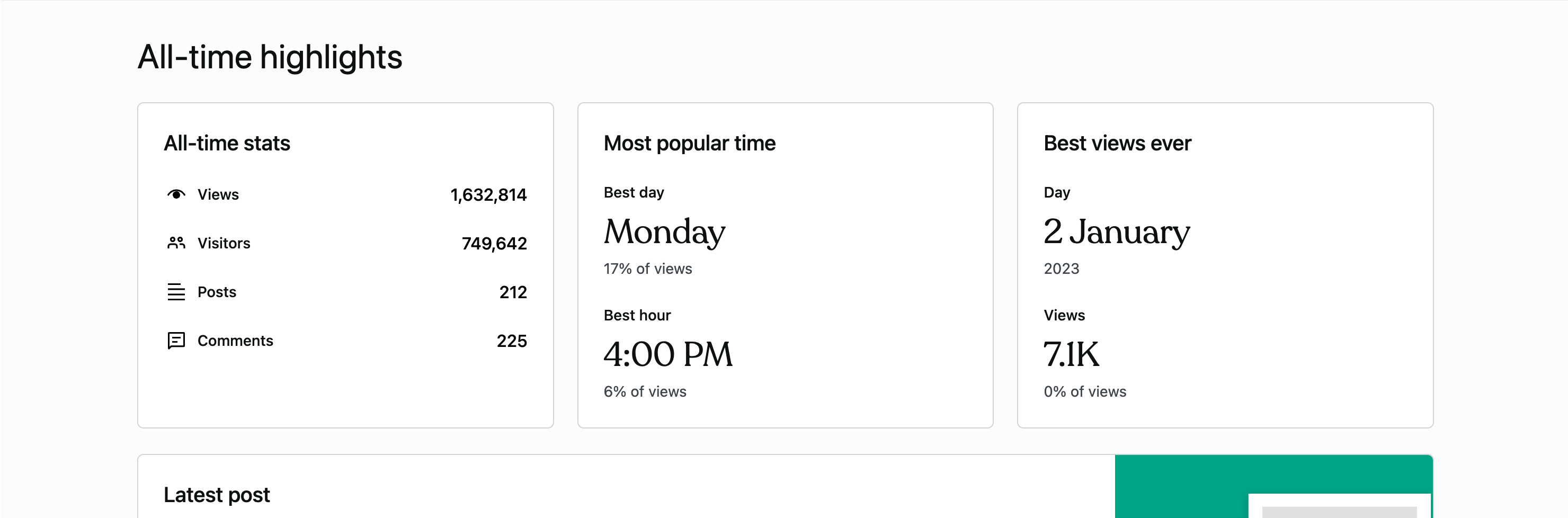 All-time highlights section displays All-time stats, Most popular time, Best views ever and Lates post blocks.