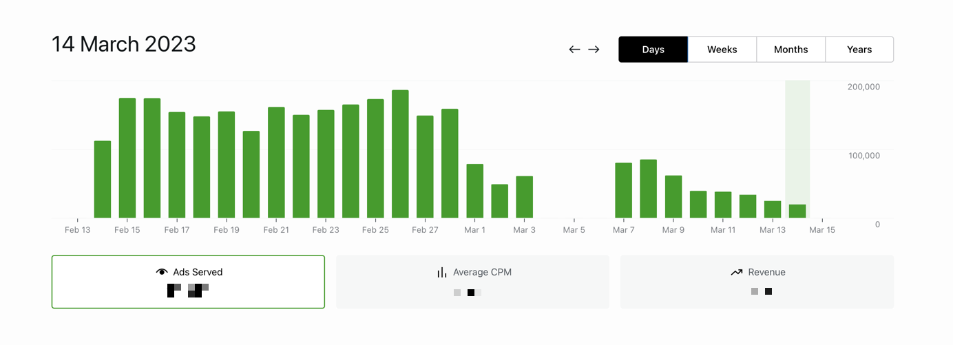 Chart showing show ads served, average CPM, and estimated revenue stats for selected time period.