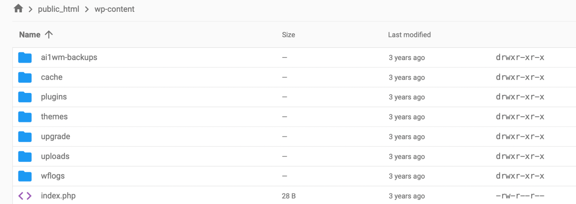 WordPress files and folders