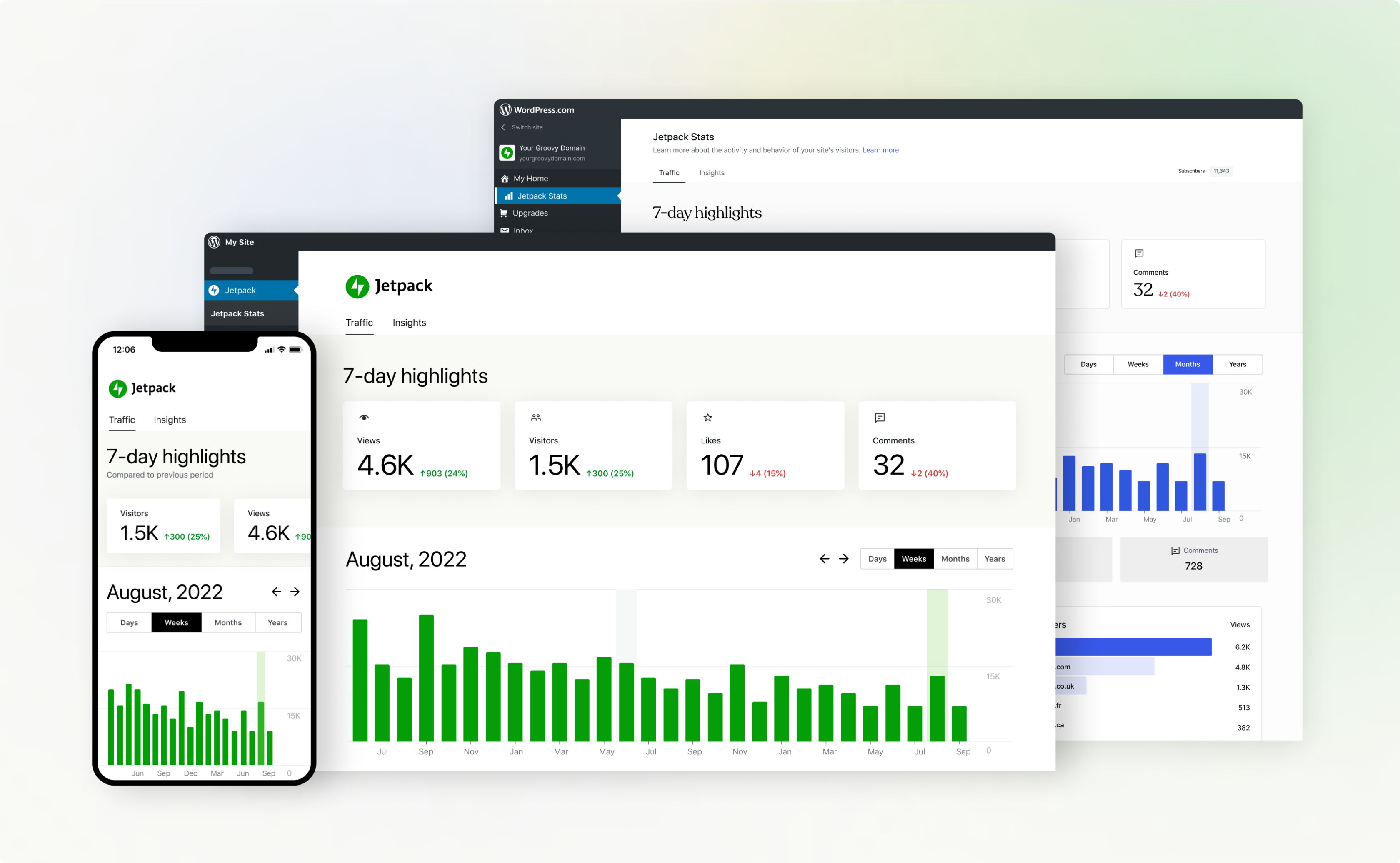 Jetpack Stats across different devices and platforms