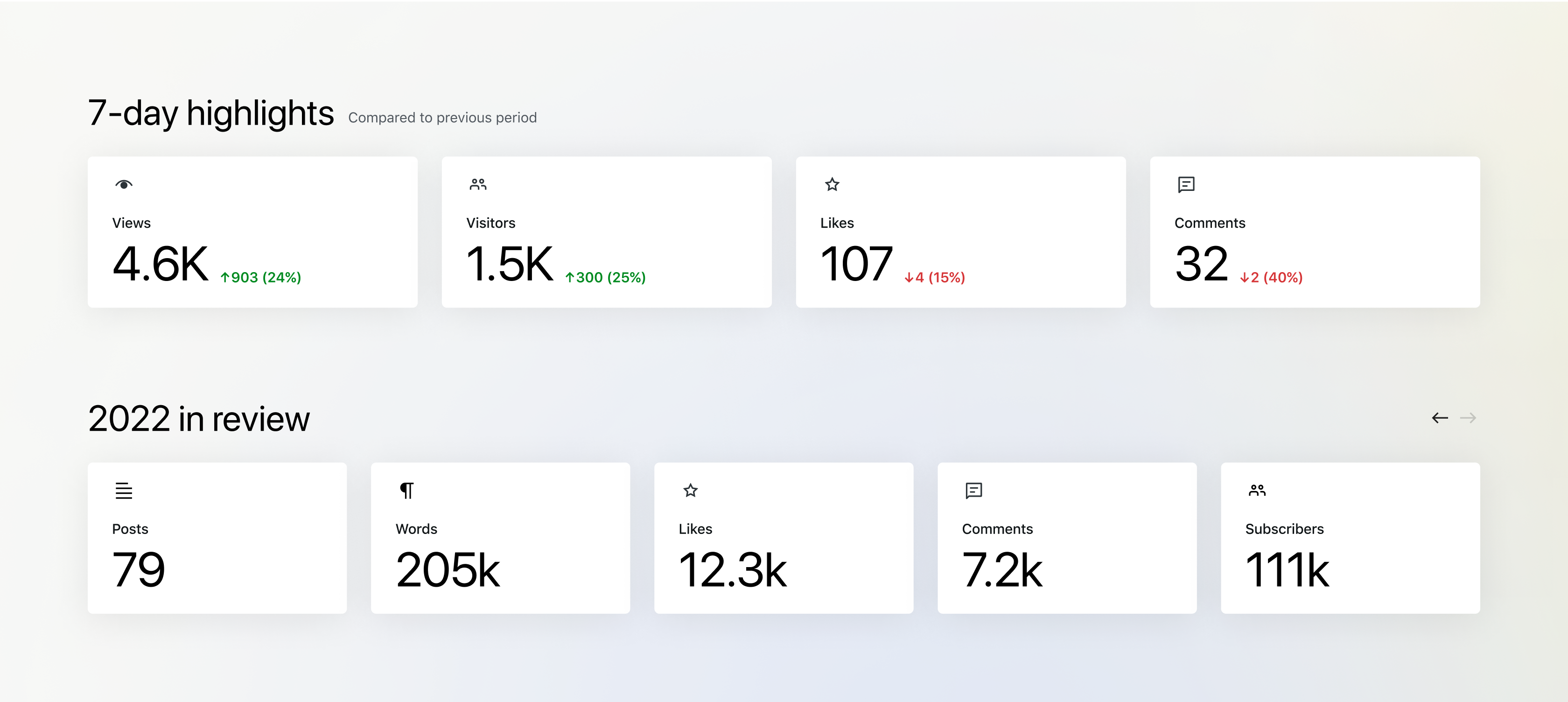 Jetpack Stats 7-day highlights and year in review