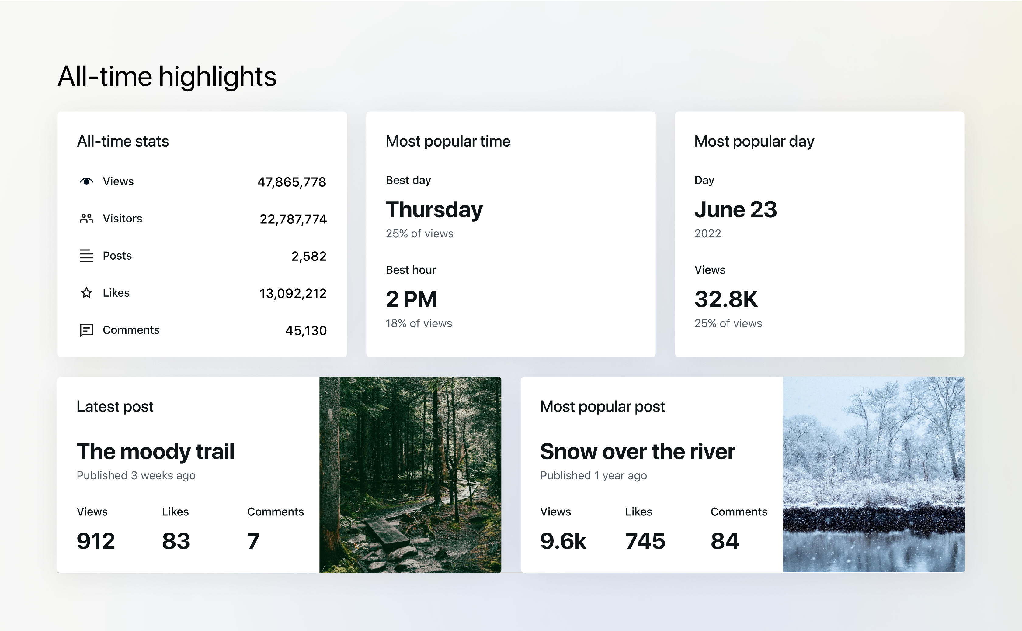 Jetpack Stats all-time highlights