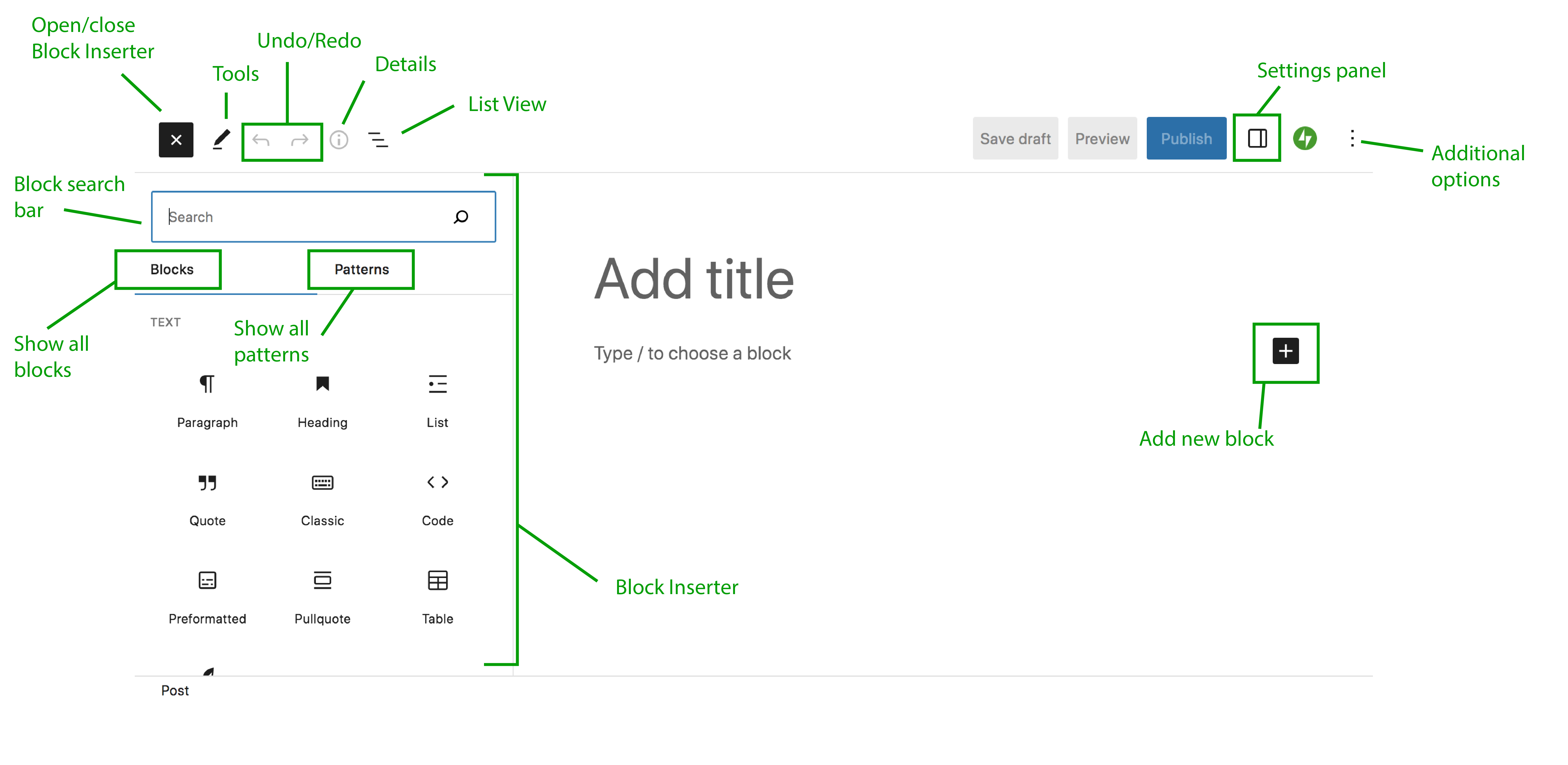 screenshot of the block editor, with all parts labeledd