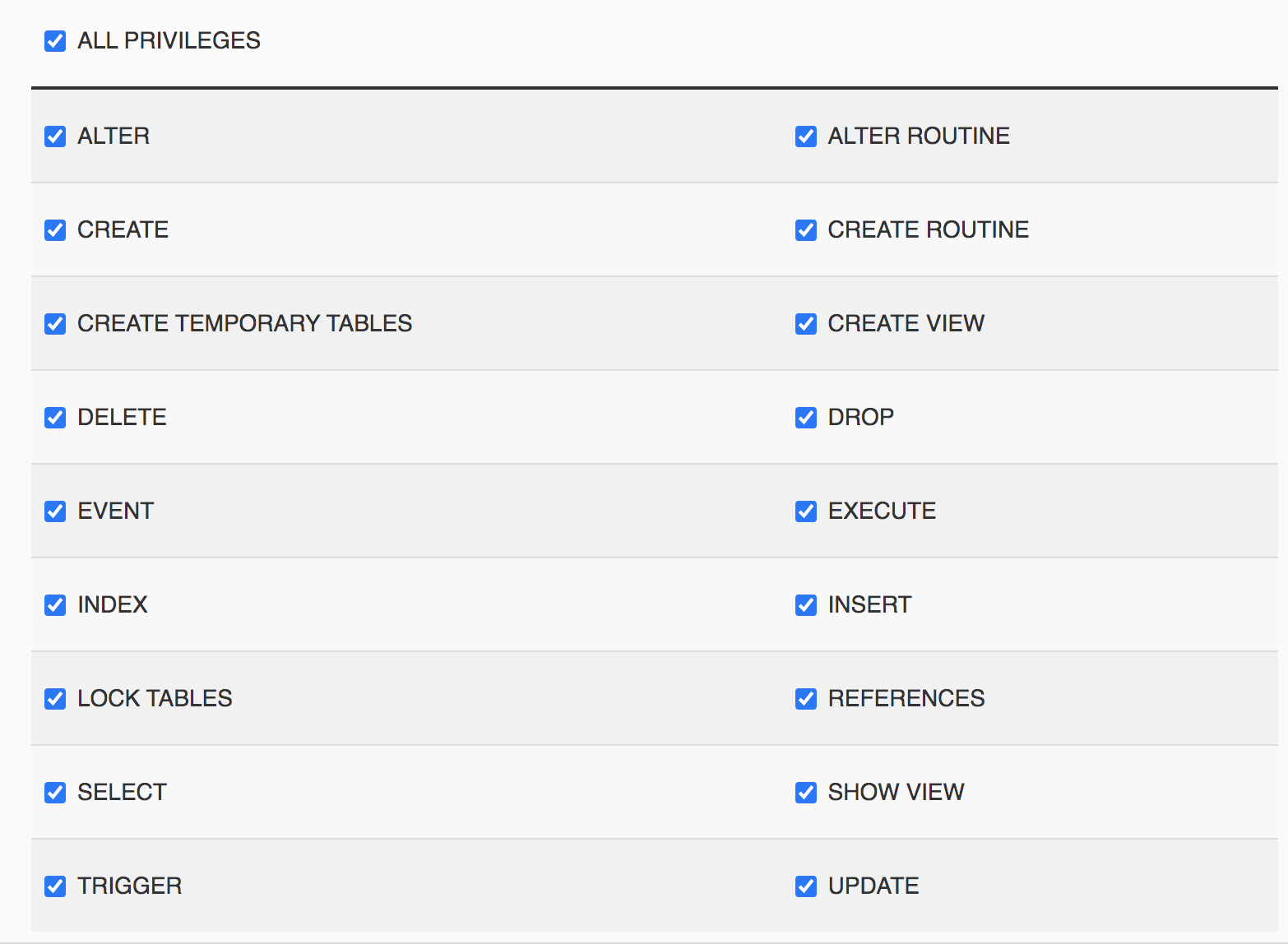 checklist of user permissions