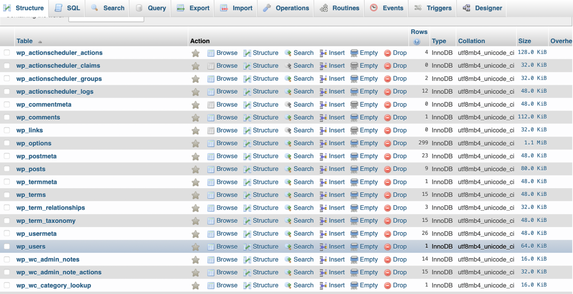 wp_users table in phpMyAdmin
