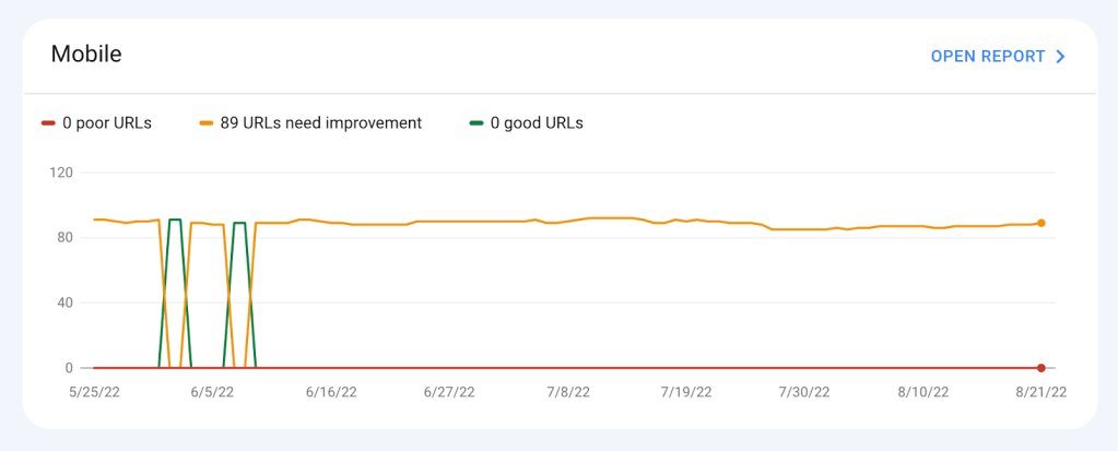 mobile score and stats in Google Search Console