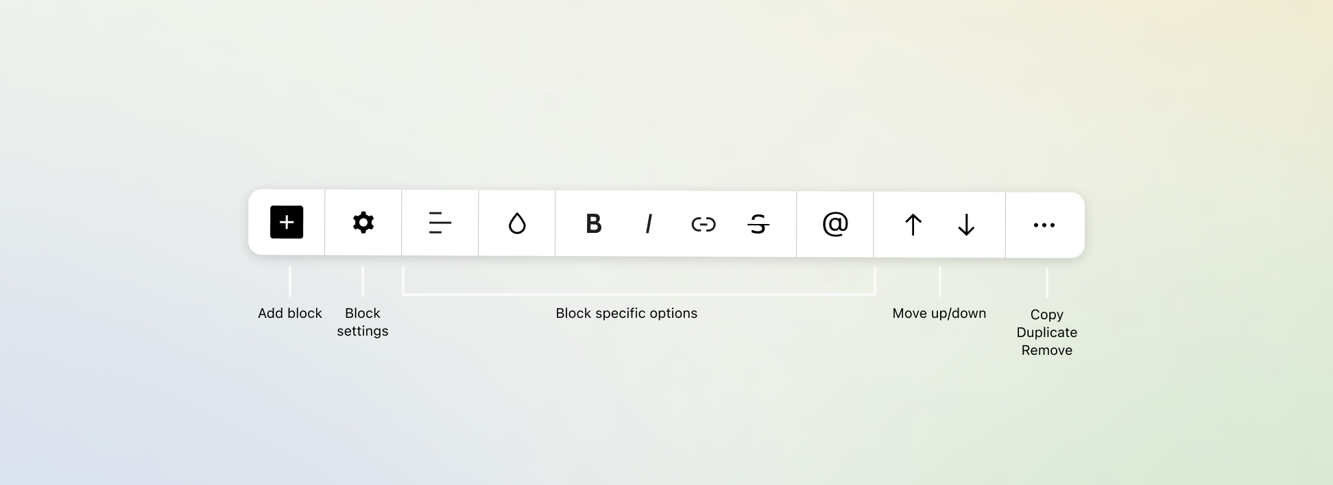 An isolated image of the block toolbar, showing all of the controls available: add blocks, block settings, specific block formatting, move block up/down, more options.