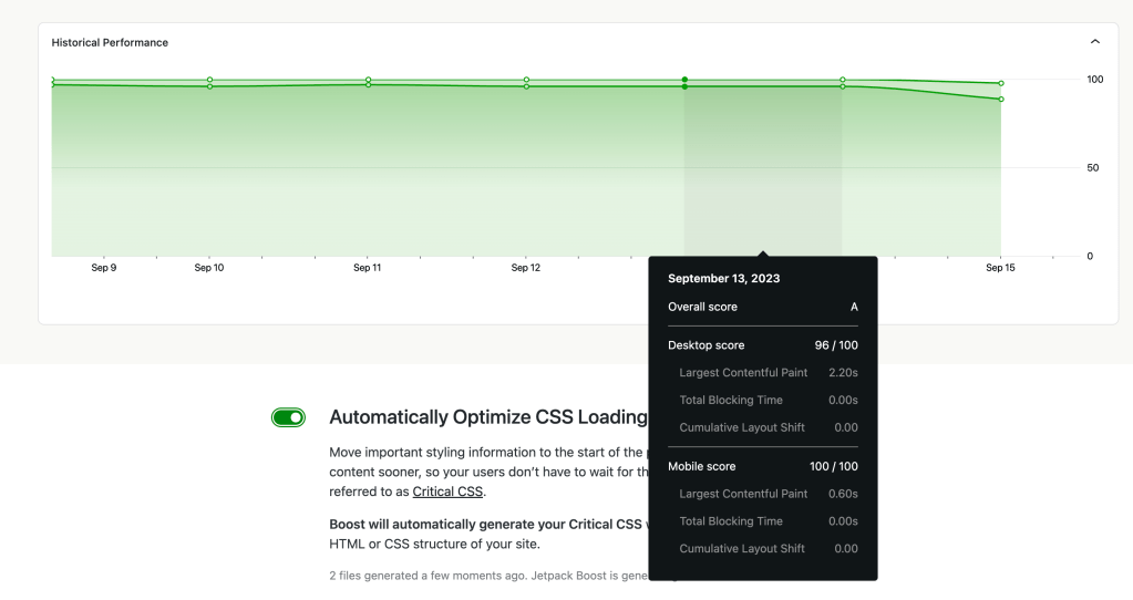 Screenshot of a graph showing performance speed in Jetpack Boost. 