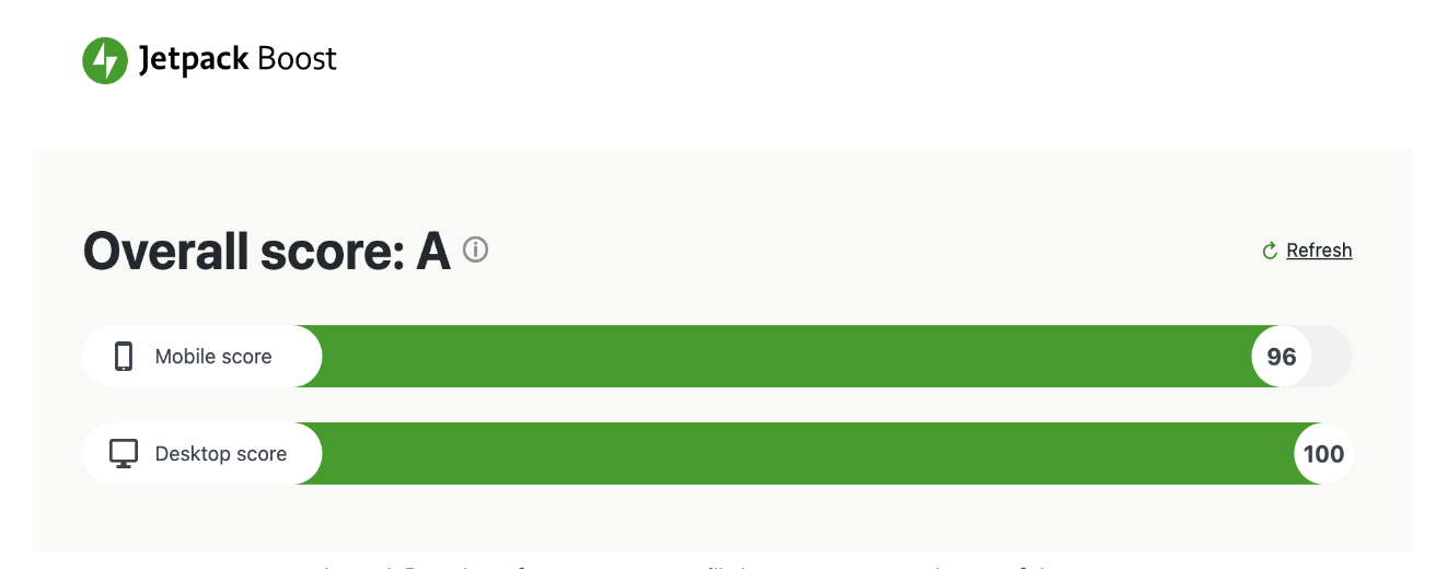speed score from Jetpack Boost