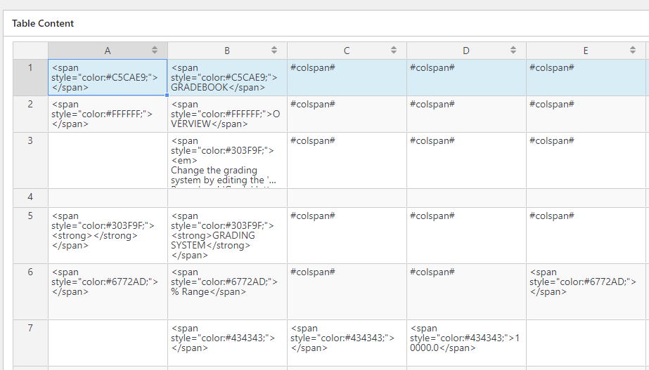 editing the HTML of a table