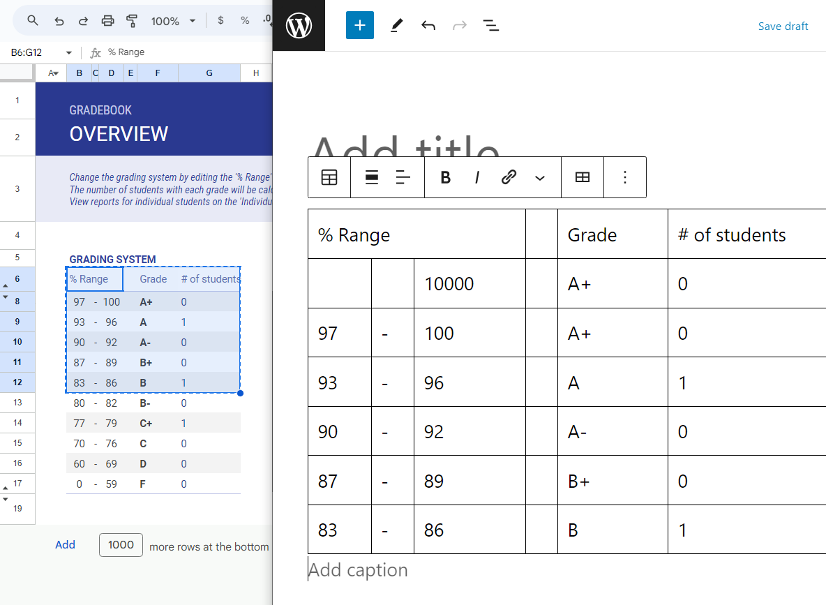 copying and pasting a table into WordPress