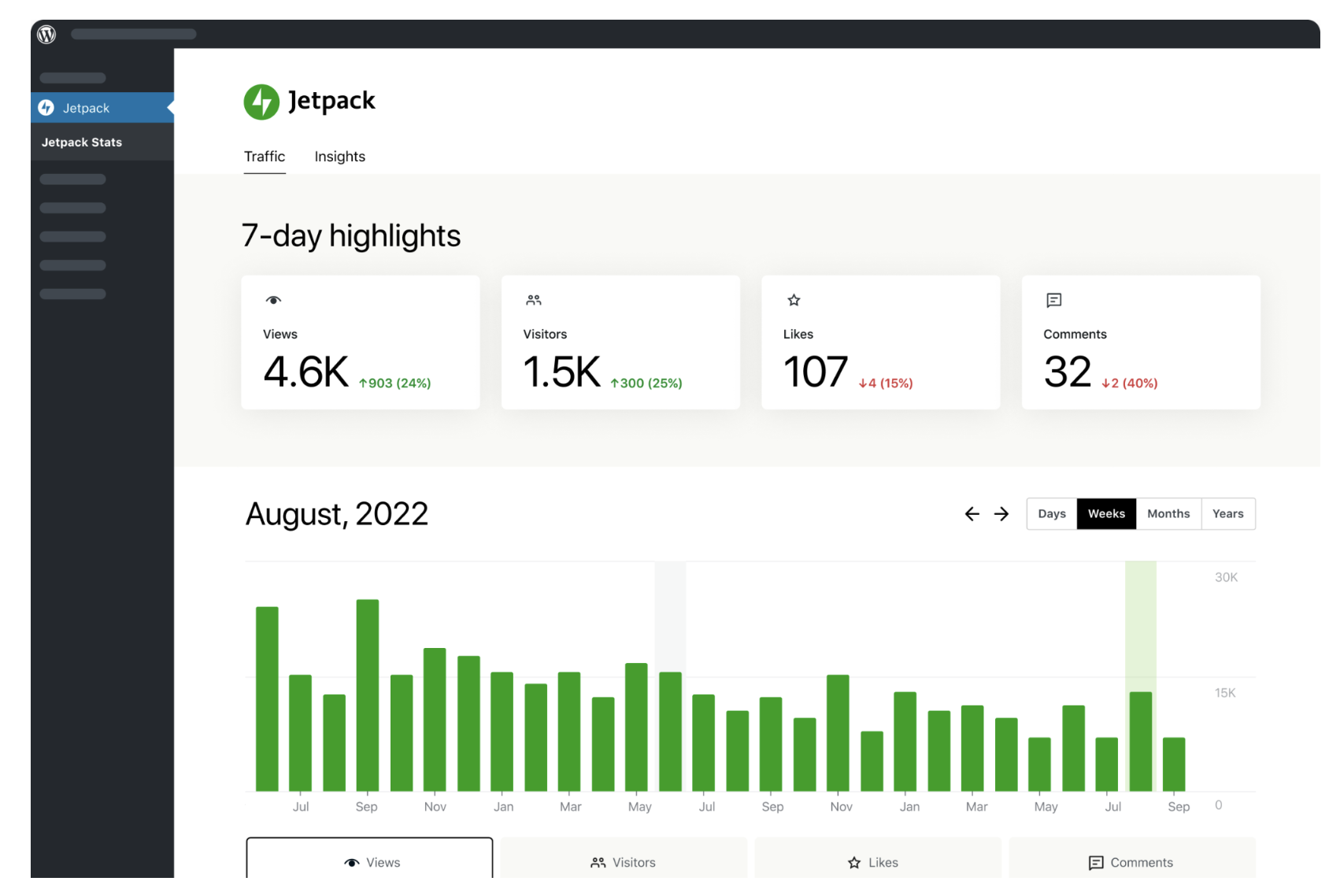 Jetpack Stats dashboard showing 7-day highlights and graphics of site views
