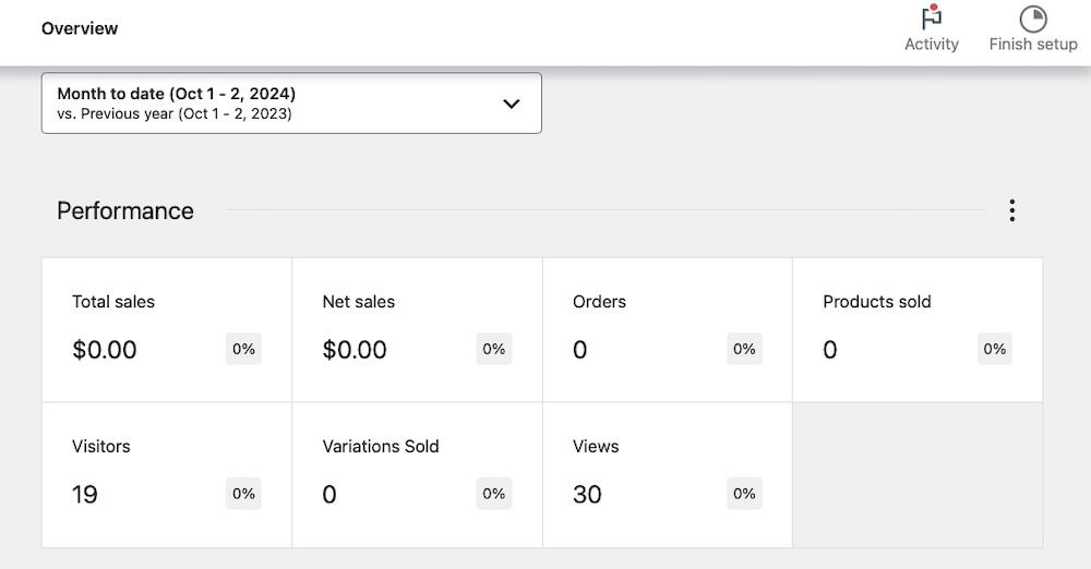 WooCommerce Analytics view of a variety of stats like total sales, net sales, orders, and variations sold. 