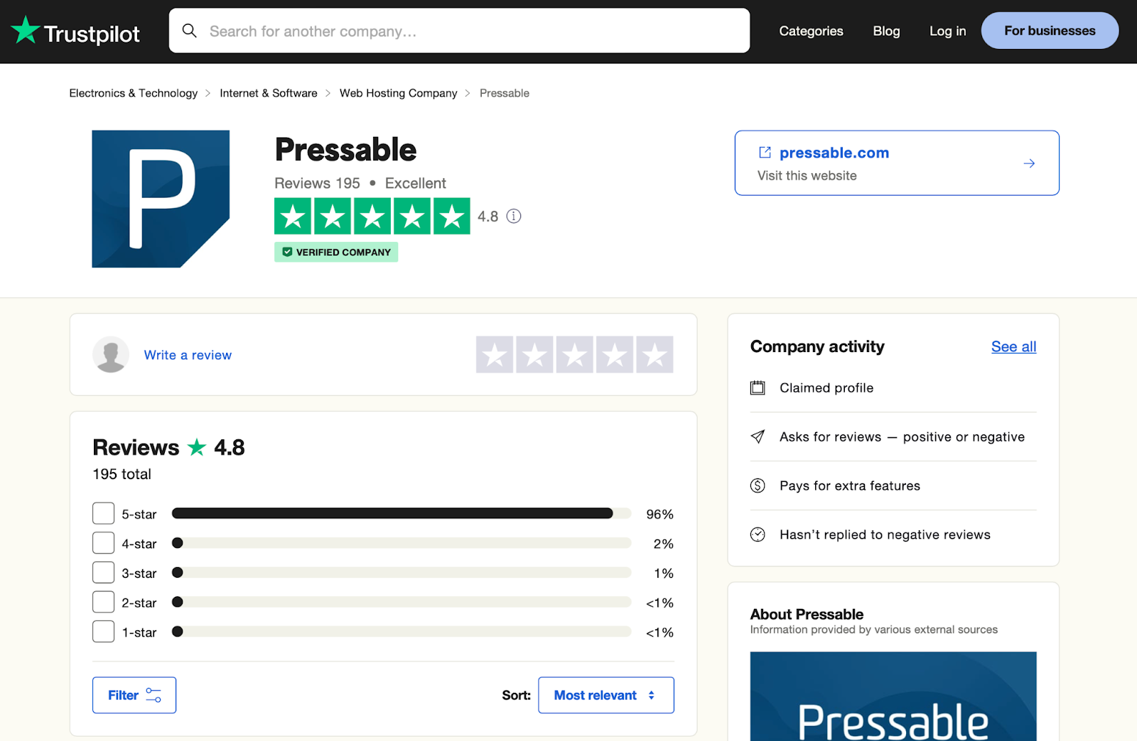 Pressable reviews page on trustpilot.com showing a total of 195 reviews - all five stars.