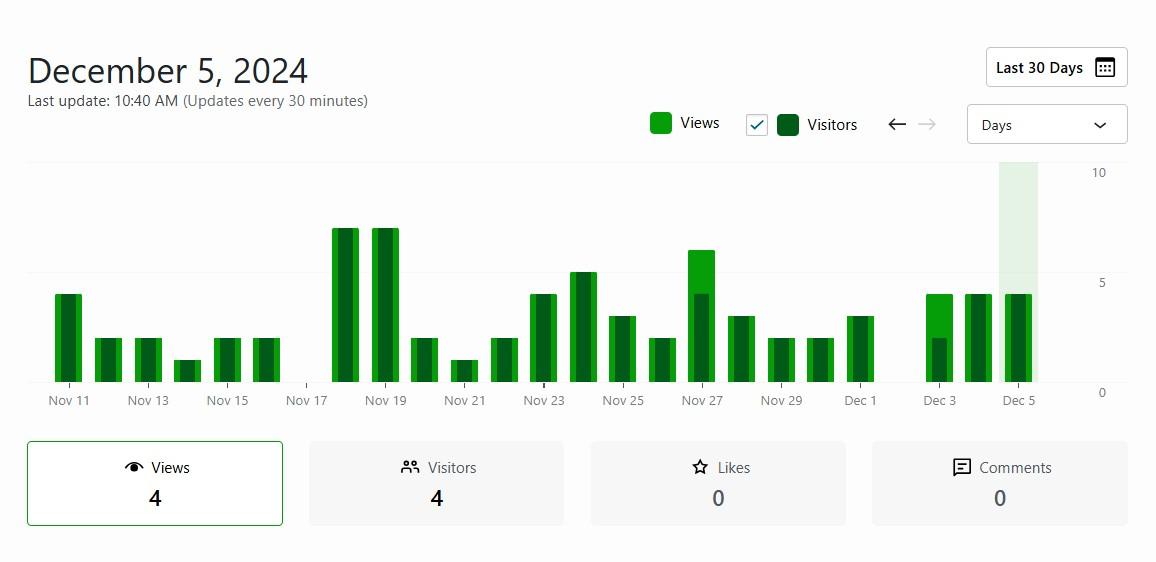 analytics dashboard from Jetpack