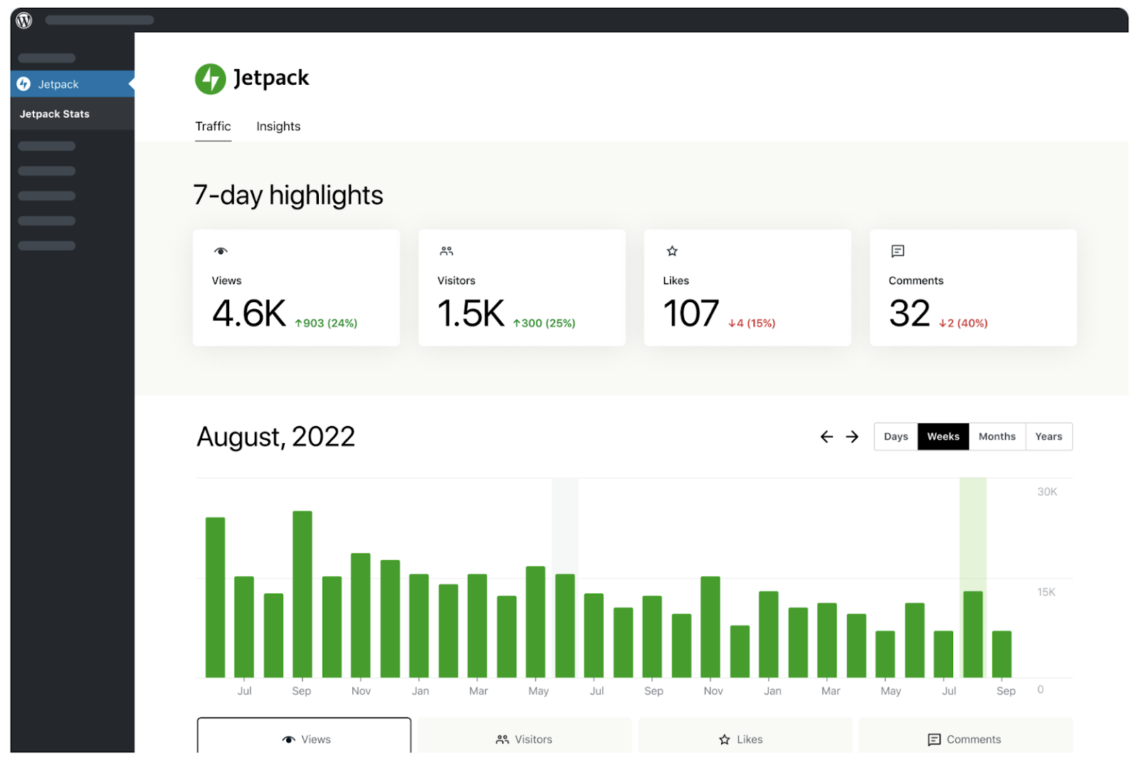 Jetpack Boost 7-day highlights (views, visitors, likes, comments, etc.) displayed in the WordPress dashboard.