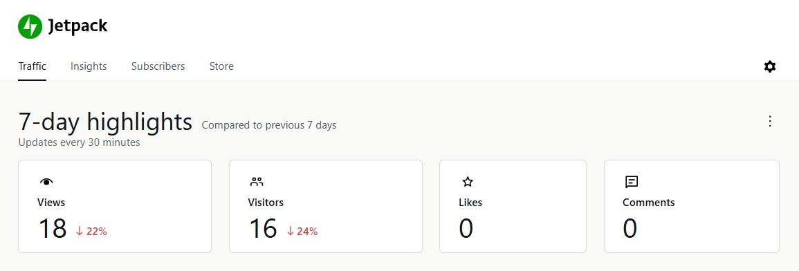 example of 7-day highlights from Jetpack