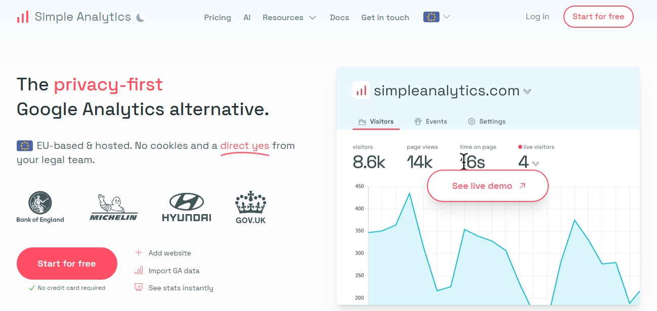 Página de inicio de Simple Analytics con título, párrafo, logotipos de marcas asociadas, gráfico y llamada a la acción «Empieza gratis».